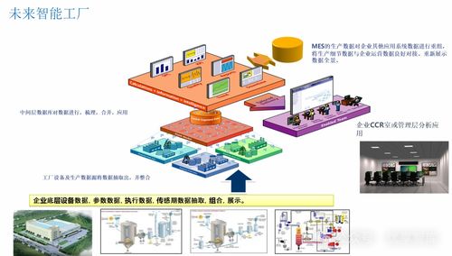 制藥企業(yè)數(shù)字化智能工廠總體設(shè)計(jì)方案