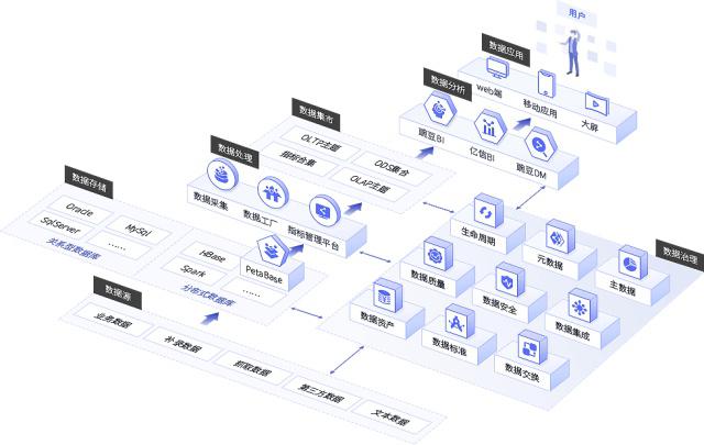 大數(shù)據(jù)技術(shù)如何為租賃行業(yè)保駕護航